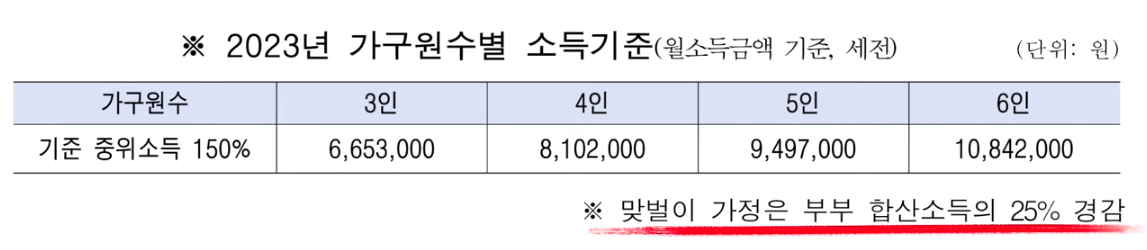 서울형 아이돌봄비