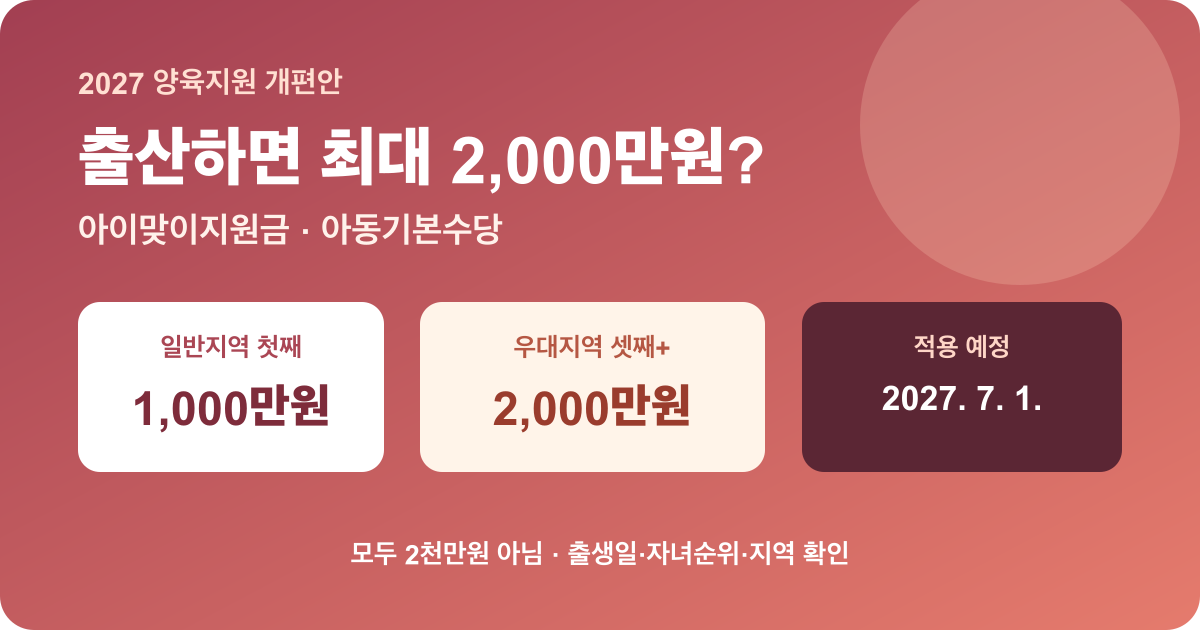 2027 아이맞이지원금 최대 2000만원과 적용일 안내 카드