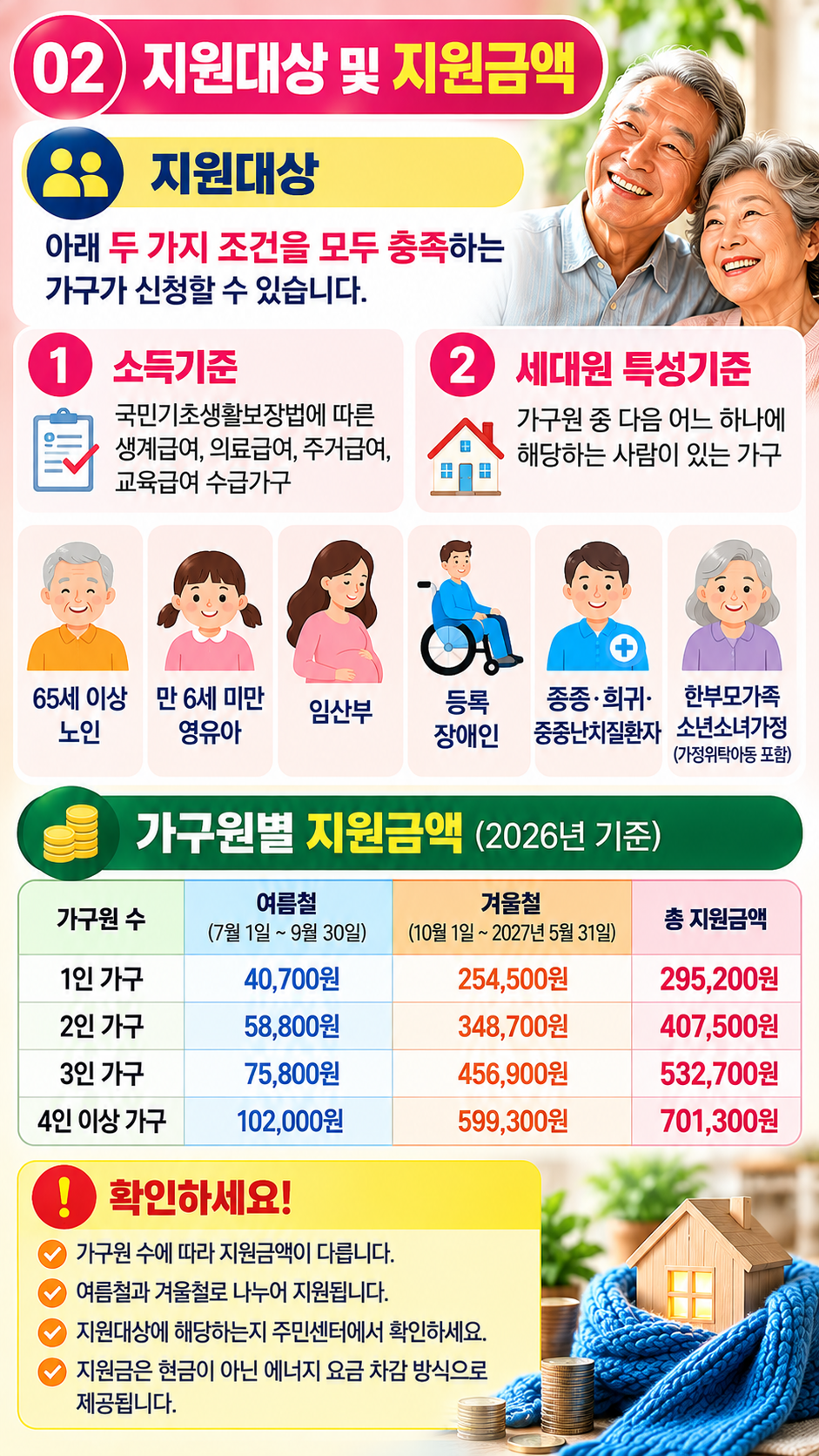지원대상 지원금액