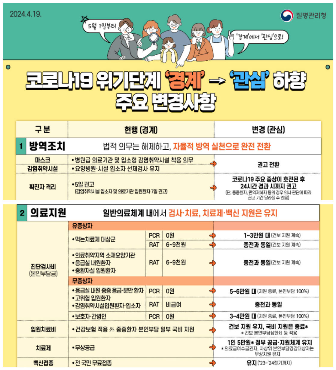 코로나 백신 가격