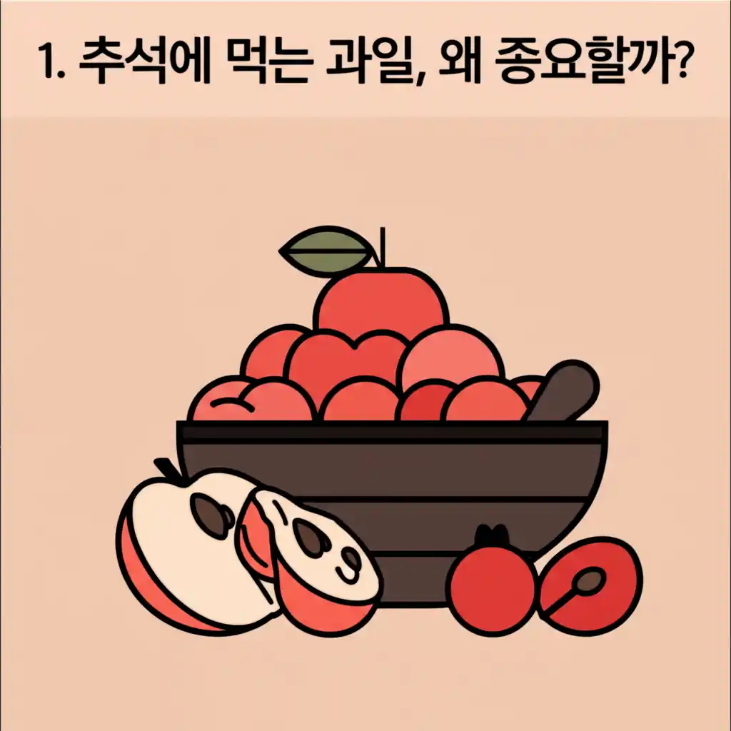 추석에 먹는 과일이 차례상에 오르며 명절의 중요성을 상징하는 이미지.