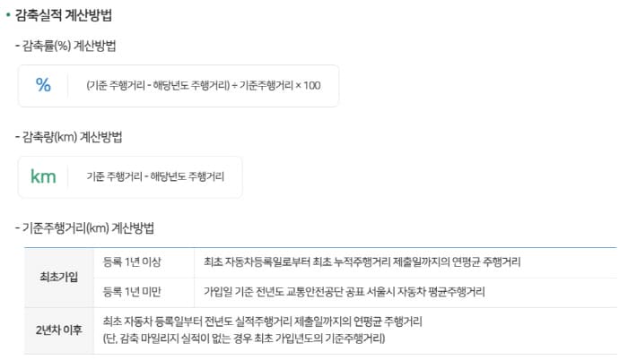 자동차마일리지-감축율계산방법
