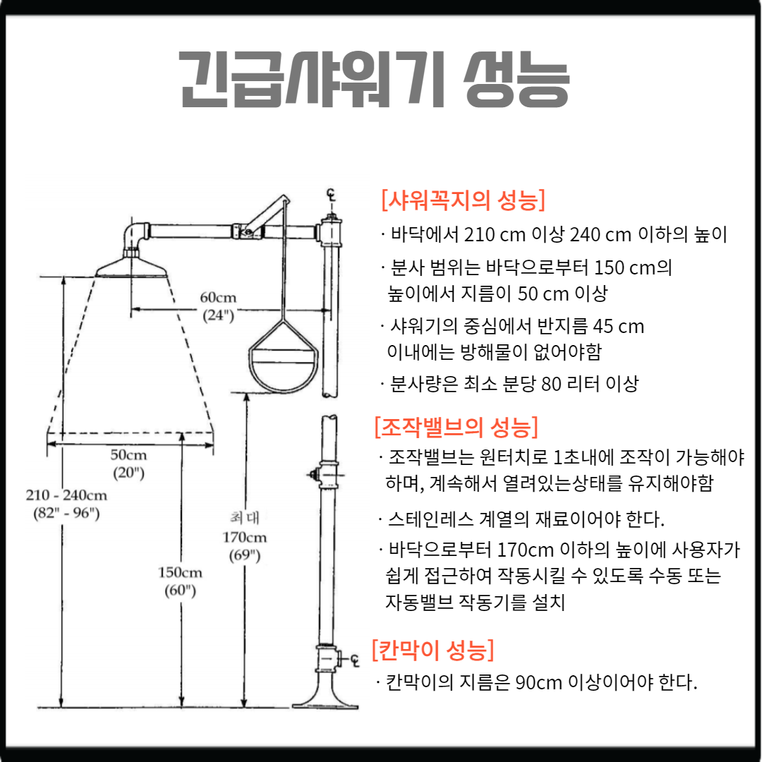 세안설비 설치방법