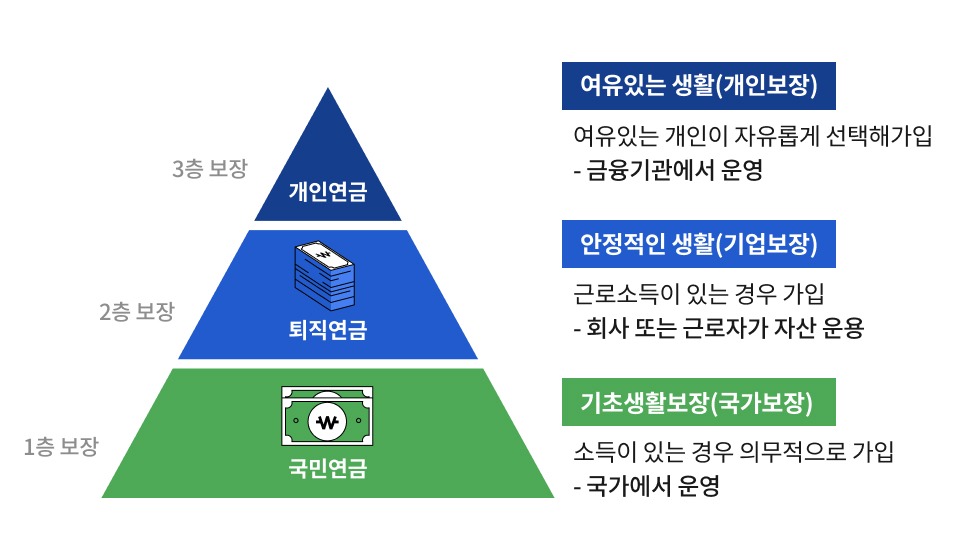 연금 종류
