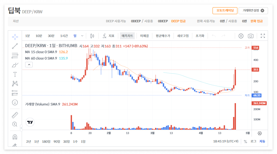 딥북코인 시세 전망