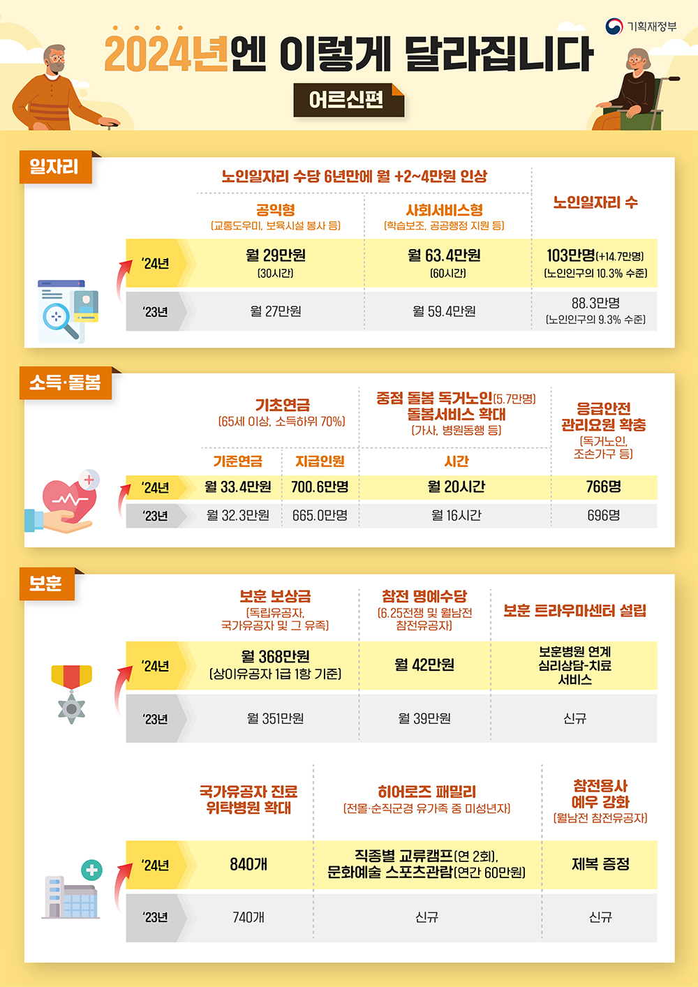 기획 재정부 보도자료