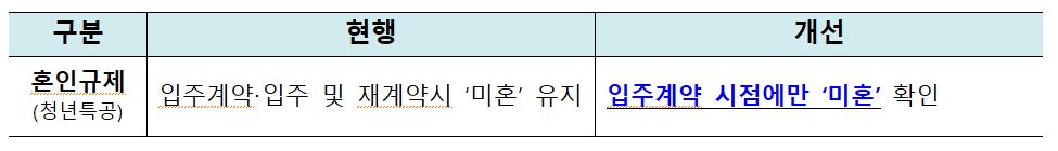 다자녀 혜택