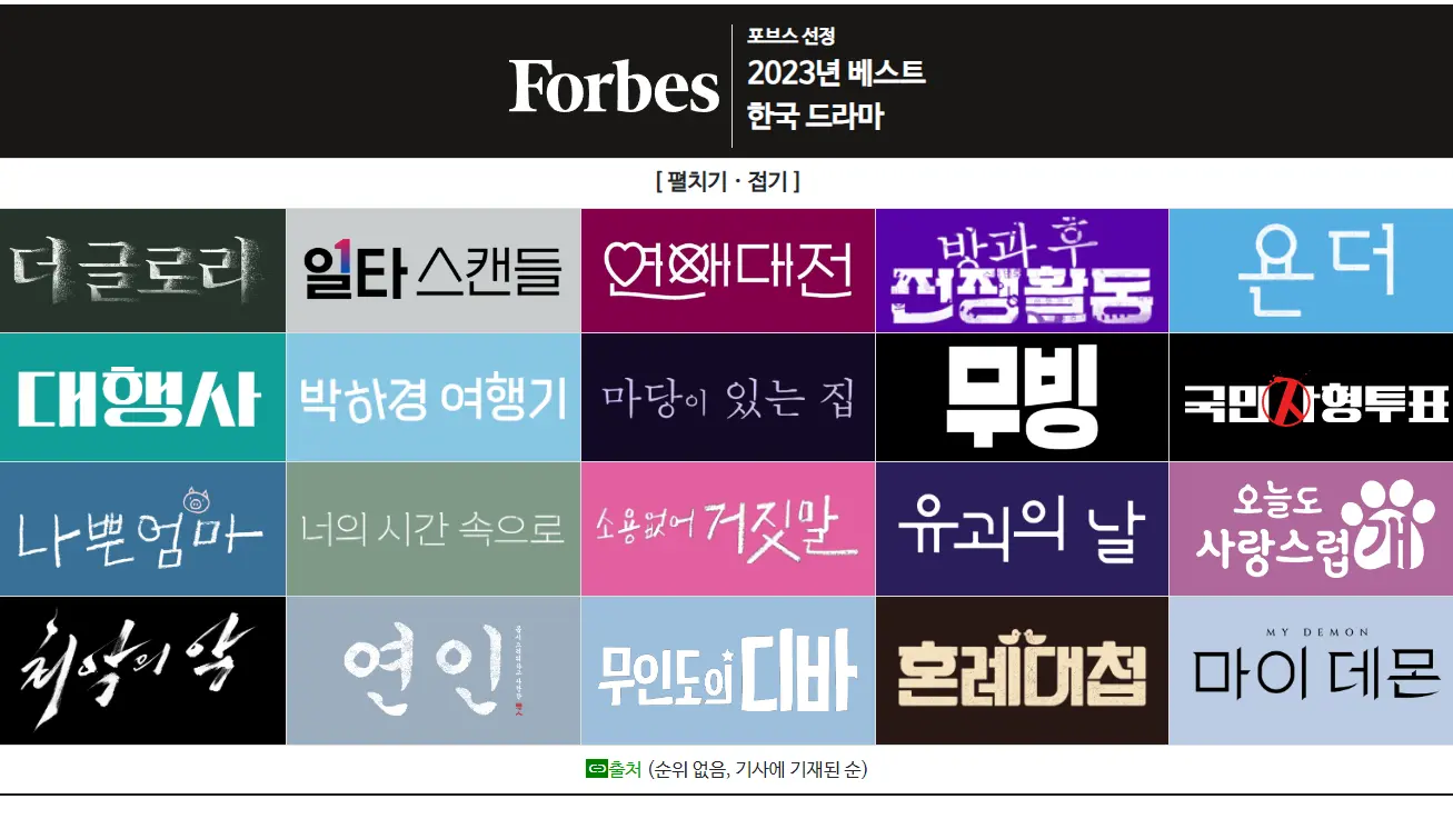 포브스 선정 2020년대 베스트 한국 드라마