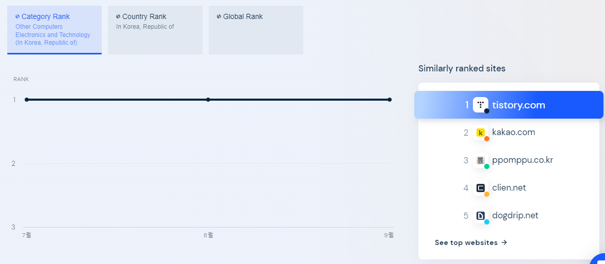 Similarweb-트래픽분석