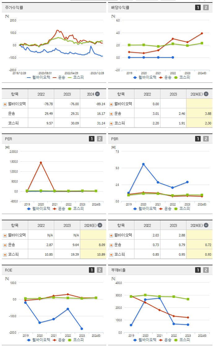 웰바이오텍_섹터분석