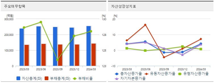 두산에너빌리티 재무상태표