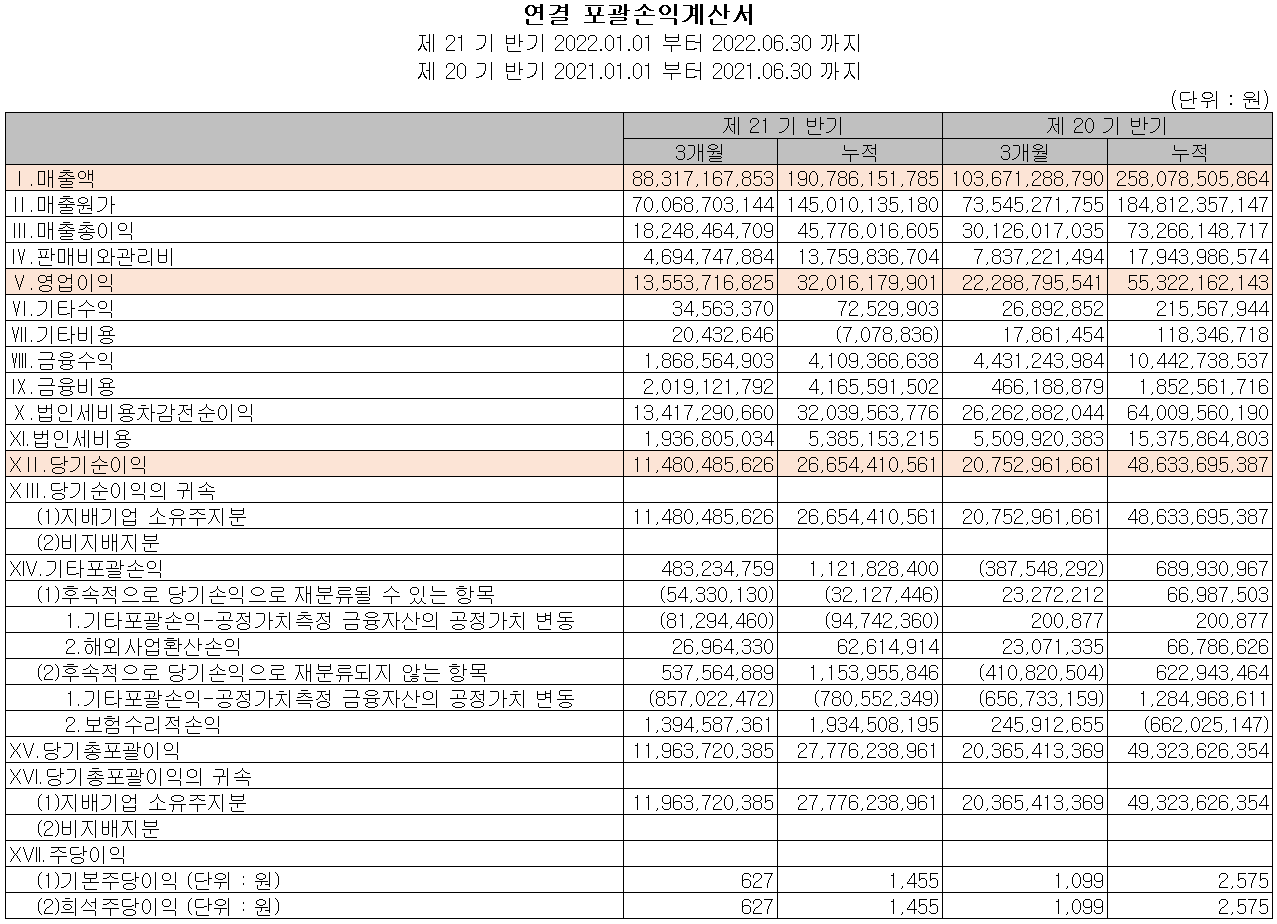 테스 - 손익계산서