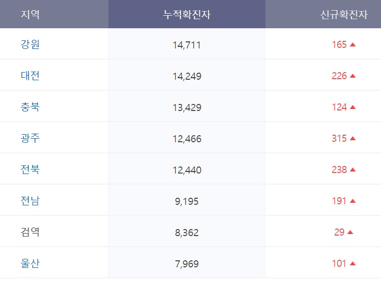 오미크론 증상 