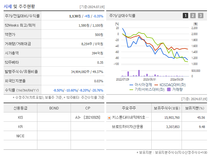 아시아경제_기업개요
