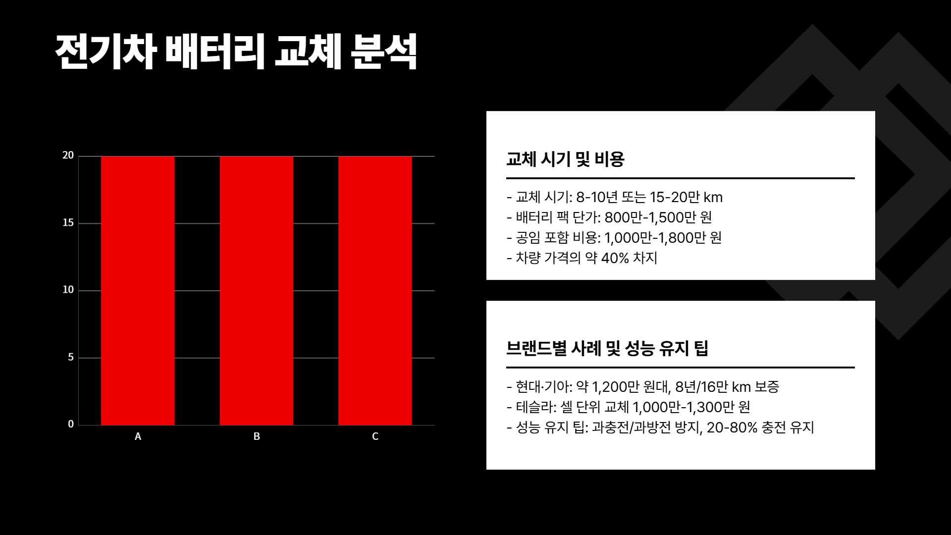 전기차 배터리 교체 vs 휘발유차 엔진 정비비용