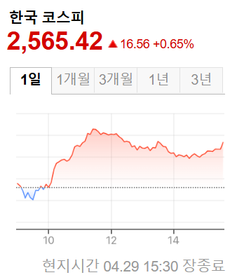 한국증시