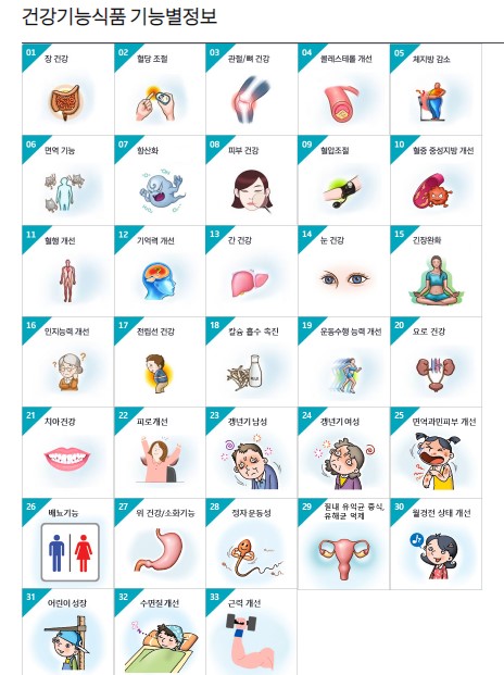 건강식품과 건강기능식품의 차이점