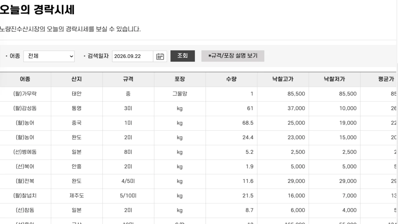 노량진수산시장 오늘의 경락시세 공식 가격표