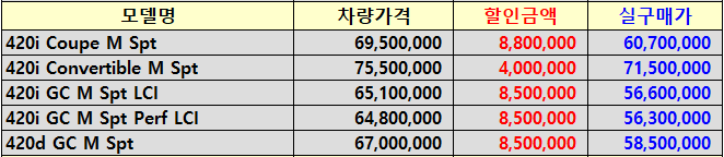 모델별 프로모션 내용