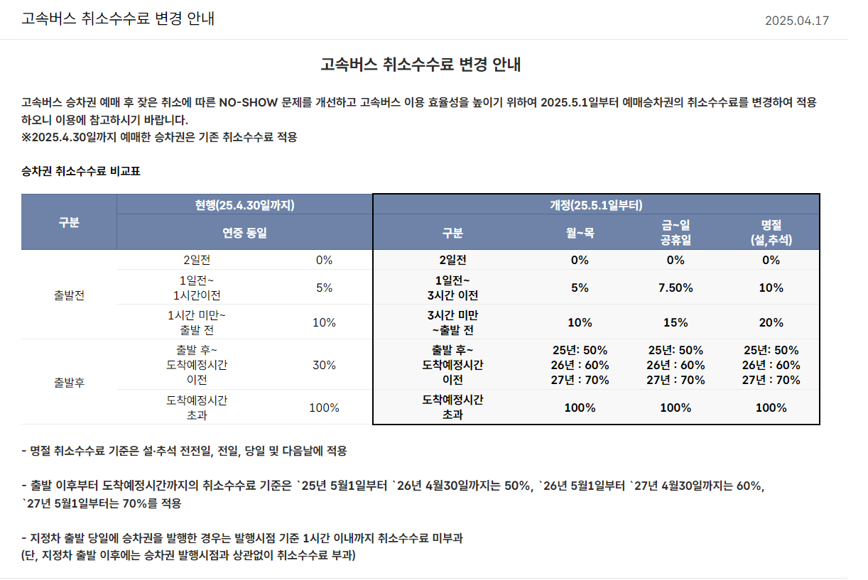 고속버스 취소 수수료