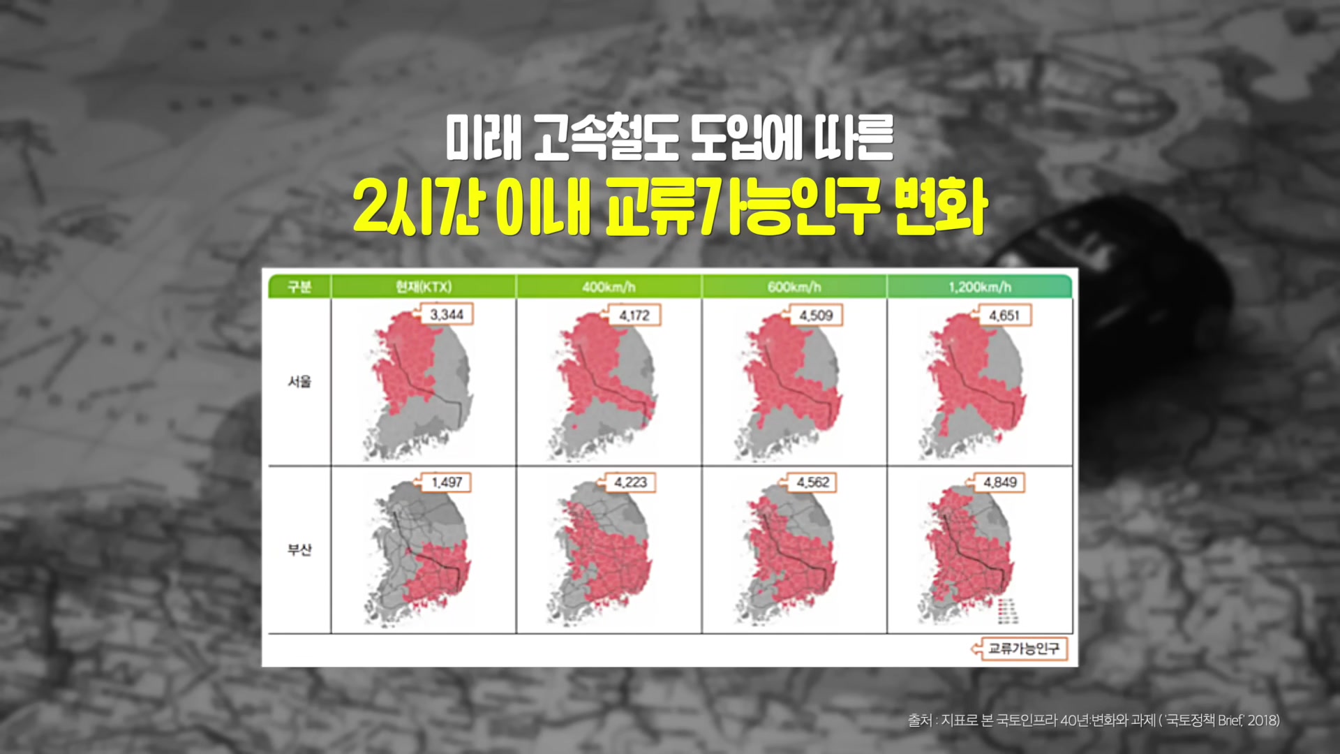 미래 고속철도 도입에 따른 2시간 이내 교류가능인구 변화