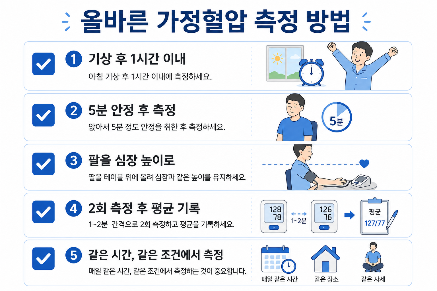 아침마다 혈압이 높은 이유
모닝서지 원인과 단계별 관리법