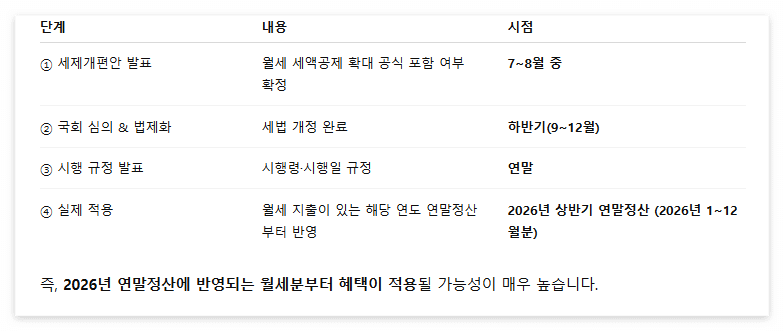 다자녀_가구대상_월세_세액공제