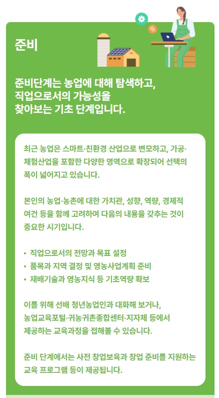 청년 농어업인 정부 지원금
