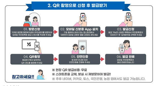 정부24 모바일 주민등록증 발급 방법 사용법까지 총정리