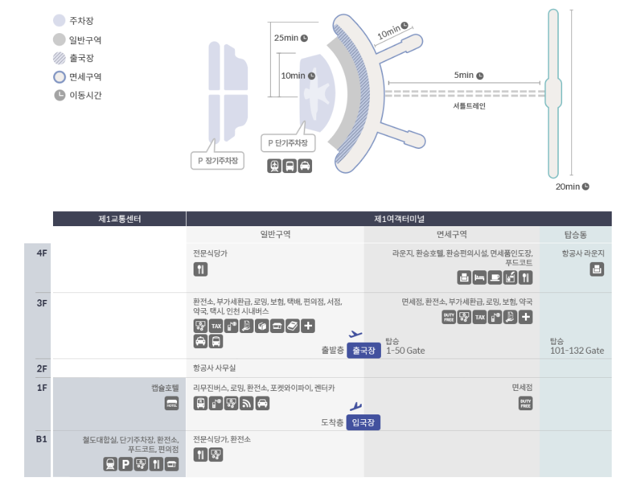 제 1여객터미널 구성
