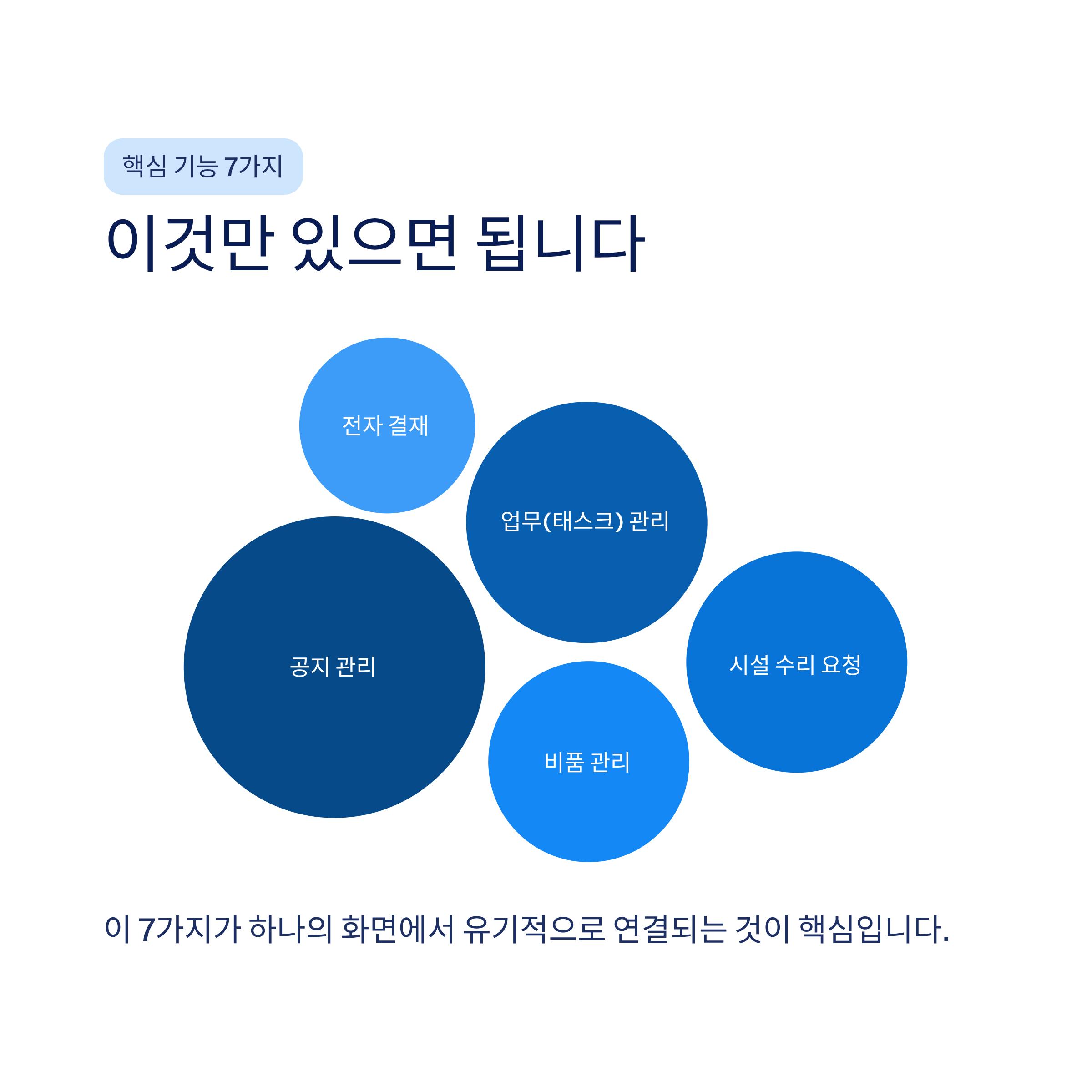 중소기관&middot;복지시설 담당자라면 꼭 알아야 할 통합 인트라넷 도입 완전 가이드