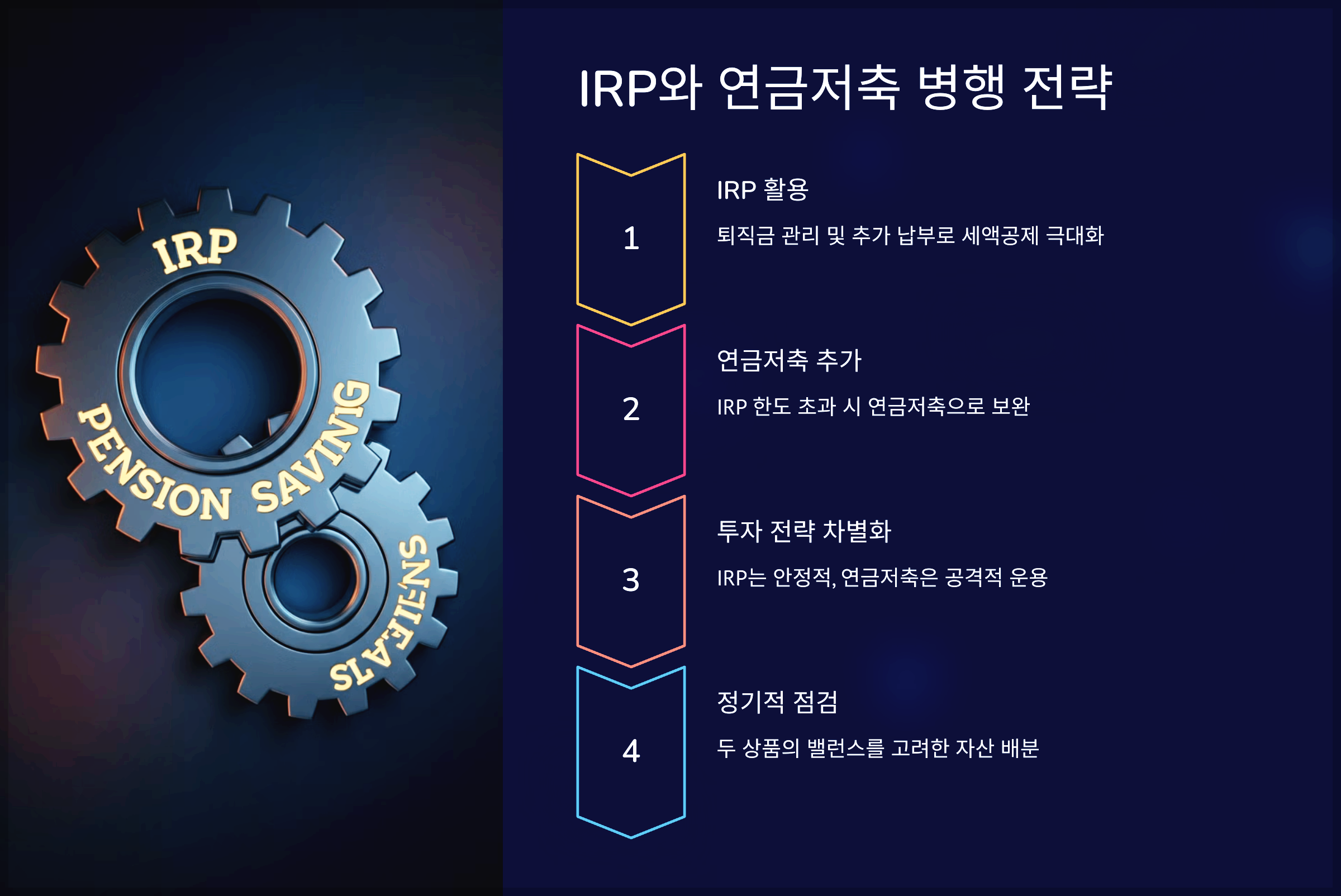 IRP와 연금저축 병행 전략