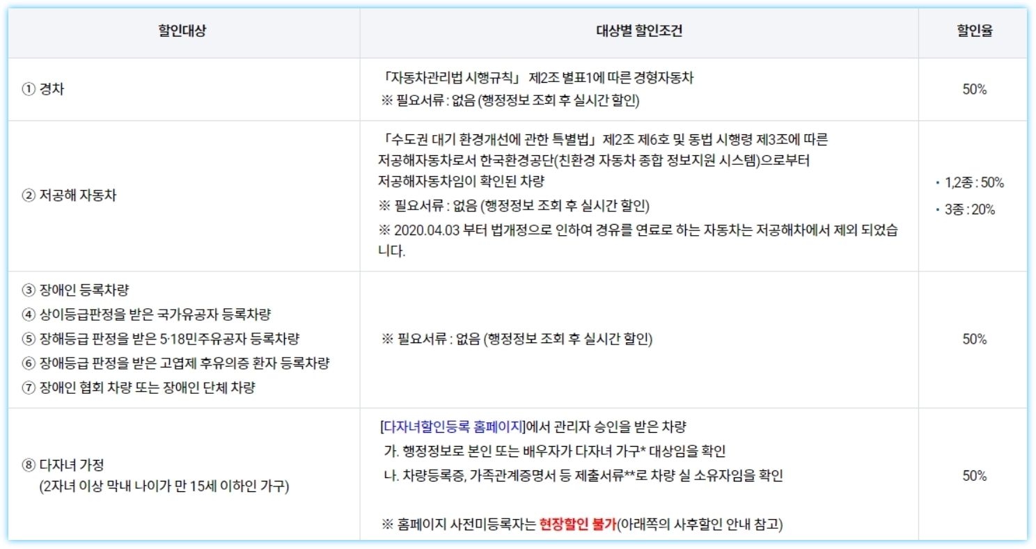 주차요금 50% 할인방법