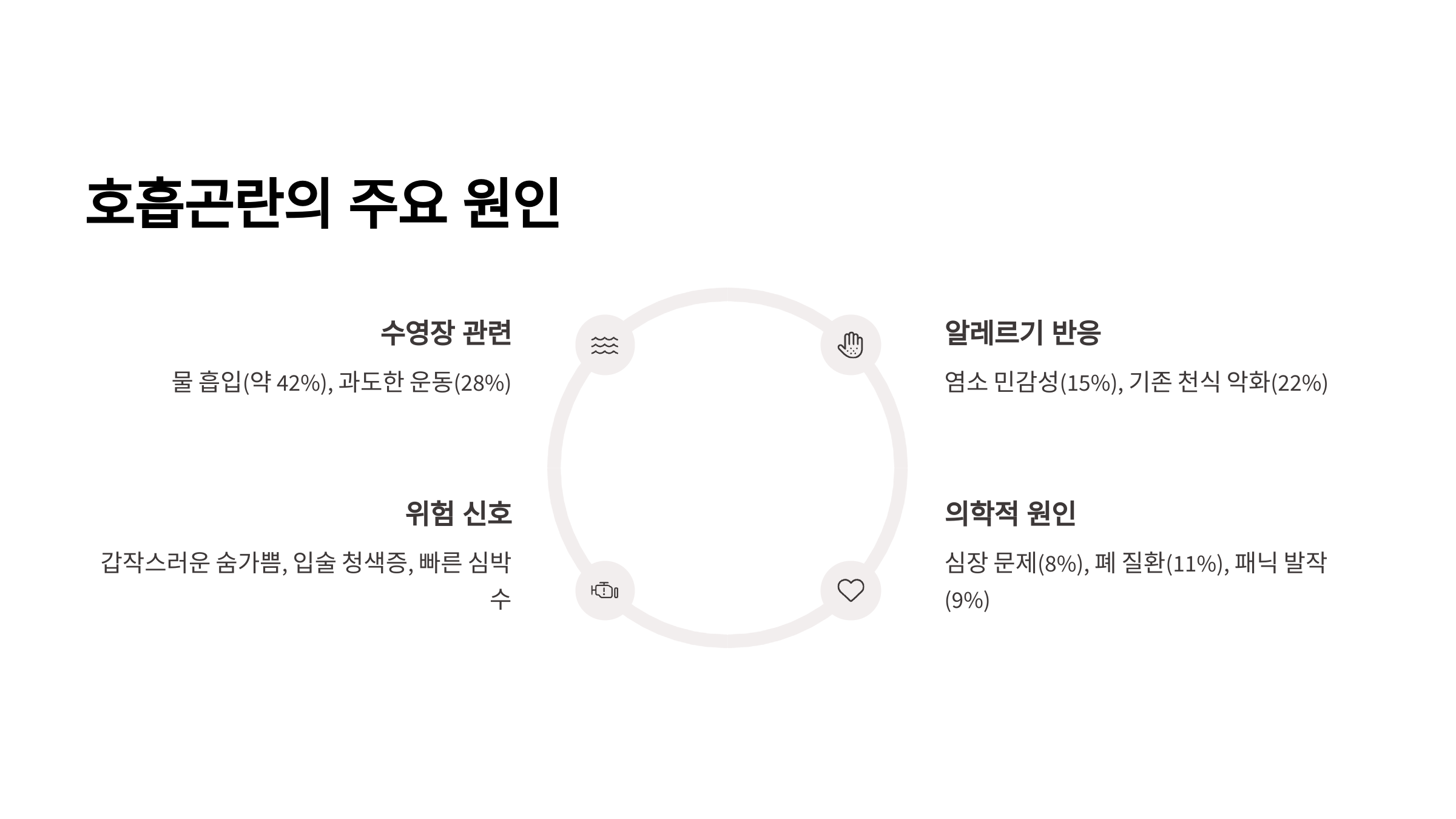 호흡곤란의 주요 원인
