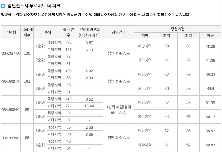 엘리프검단포레듀-6