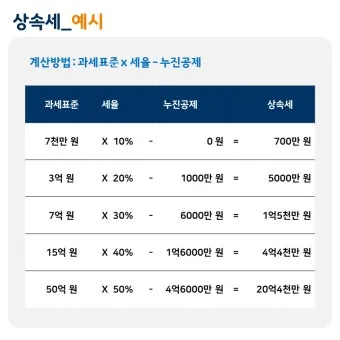 상속세율 계산 방법과 상속세율표로 알아보는 절세 팁_4