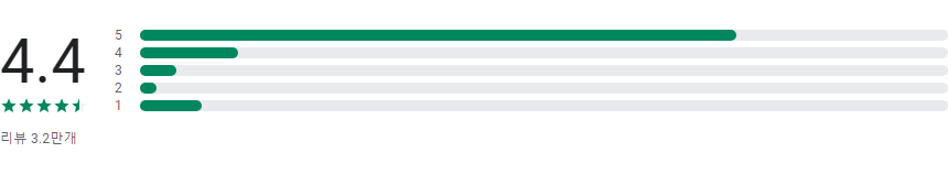 리디 웹툰 만화 웹소설 전자책 앱, 다양한 콘텐츠, 독서 플랫폼