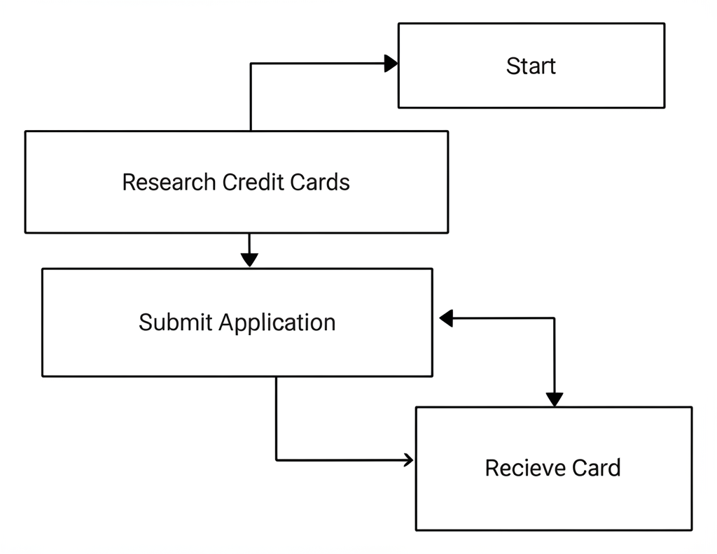 햇살론카드 사용처 완벽 분석: 저신용자 금융 지원 가이드