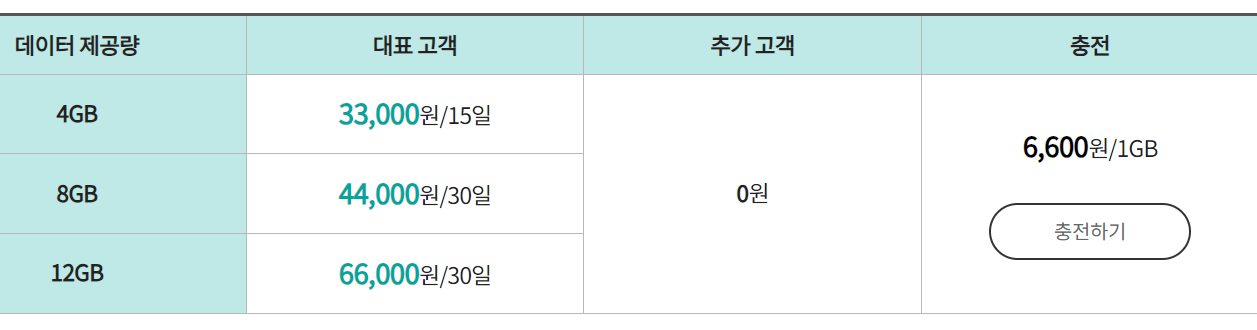 KT 로밍가격 사진