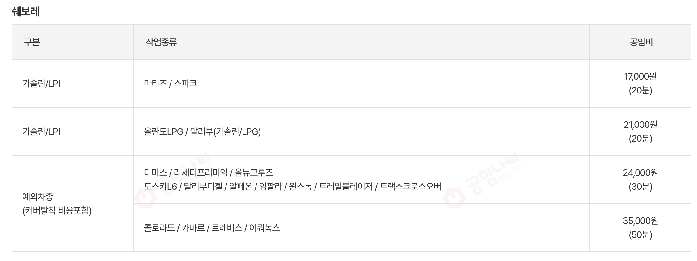 쉐보레 엔진오일 교체 비용