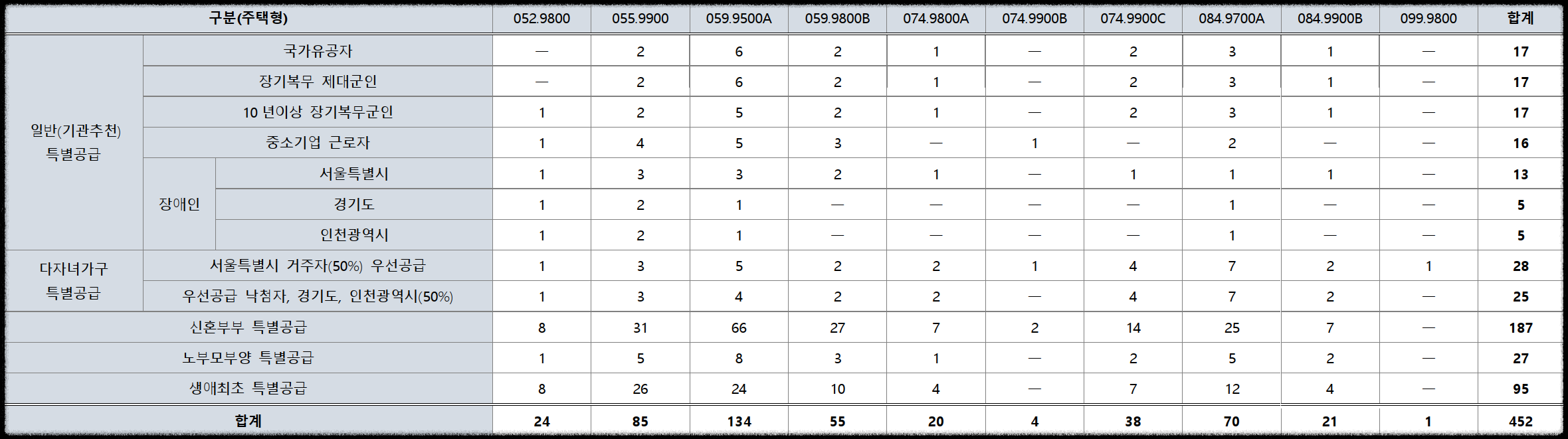 서울 동대문구 이문동 래미안 라그란데 (이문 1구역) 일반분양 청약 정보 (일정, 분양가, 입지분석)