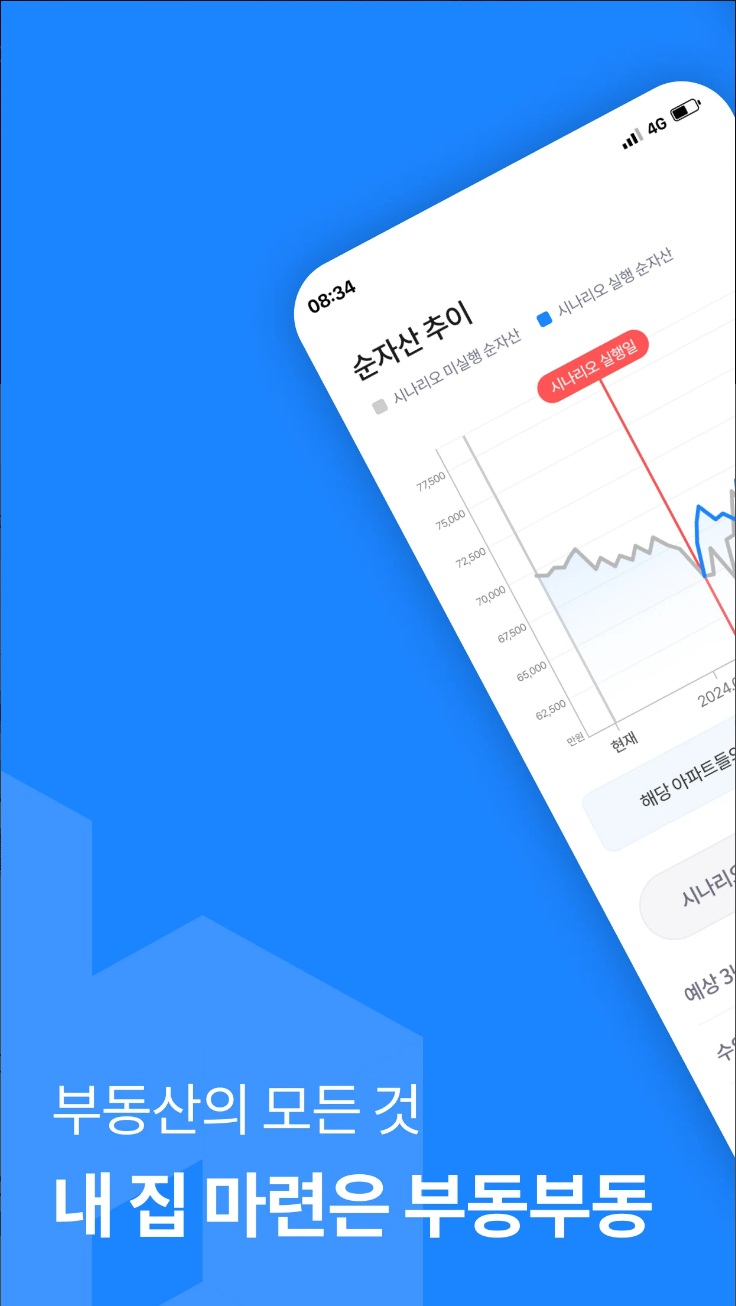 부동부동, 아파트 실거래가, 시세예측, 부동산 인공지능, 집고르기부터 셀프등기까지