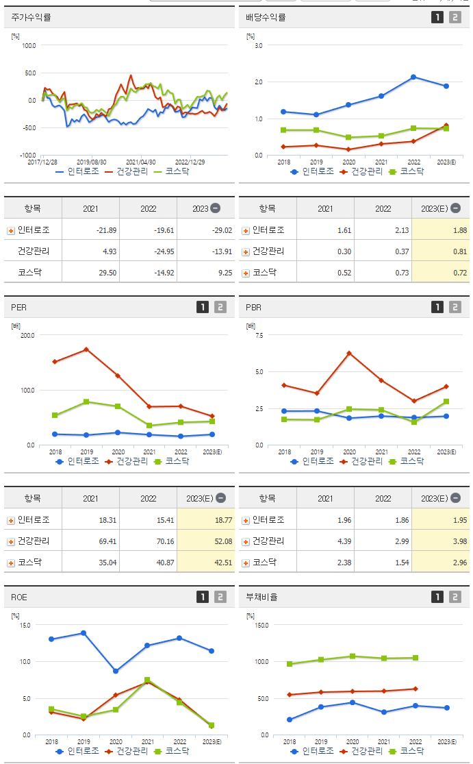 인터로조_섹터분석