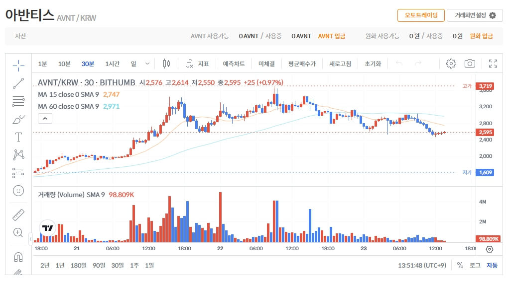 빗썸 원화마켓 아반티스 입금 화면 예시