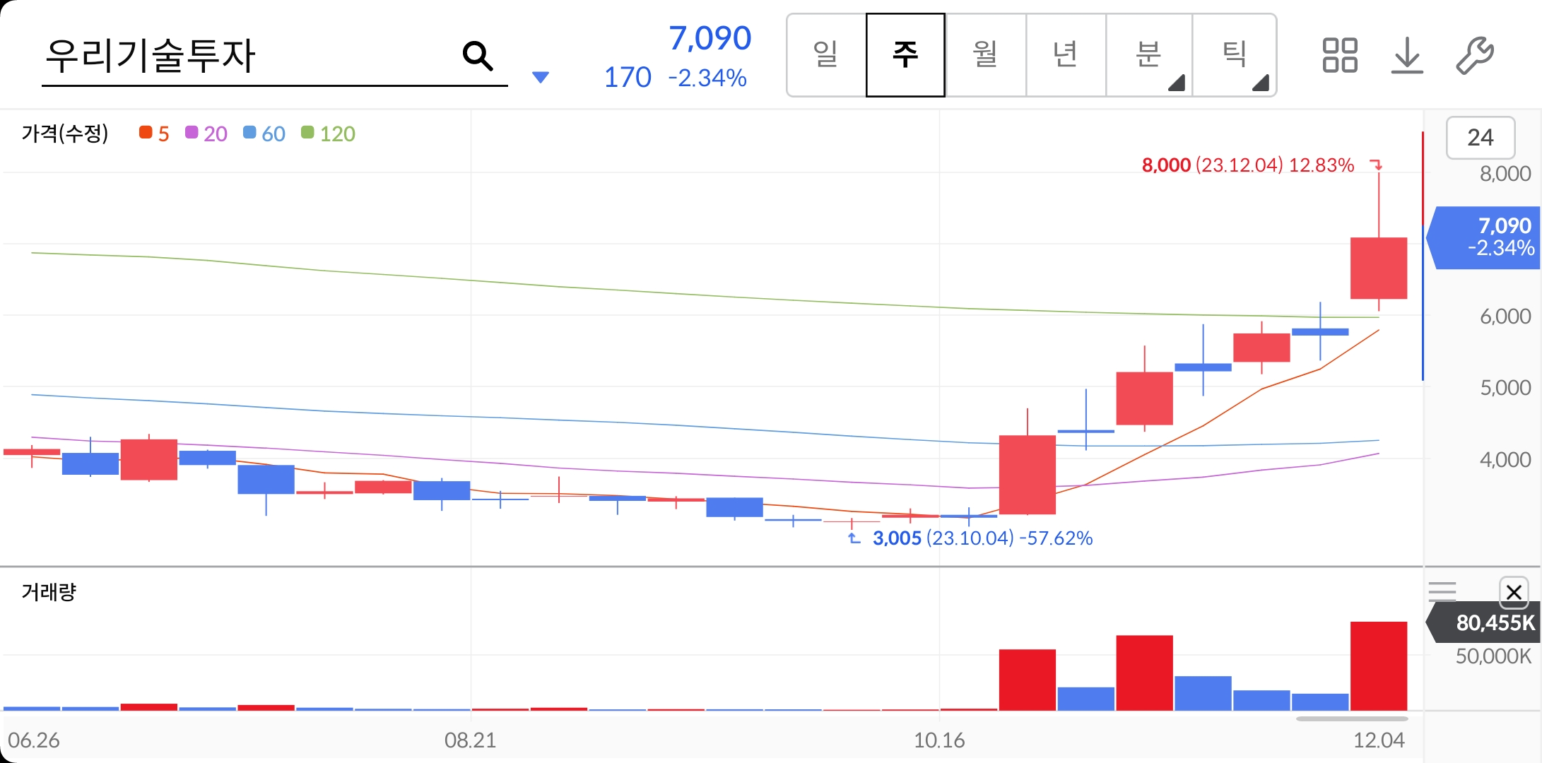 우리기술투자-주가-전망-비트코인-관련주-알아보기