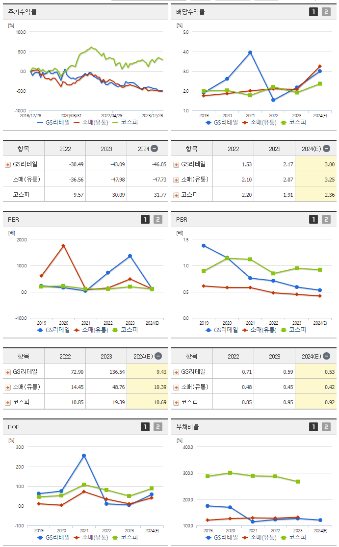 GS리테일_섹터분석