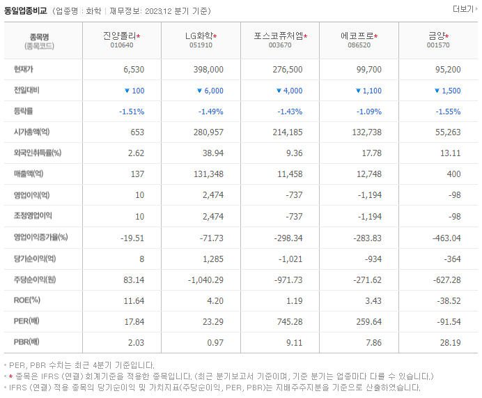 진양폴리_동종업비교자료