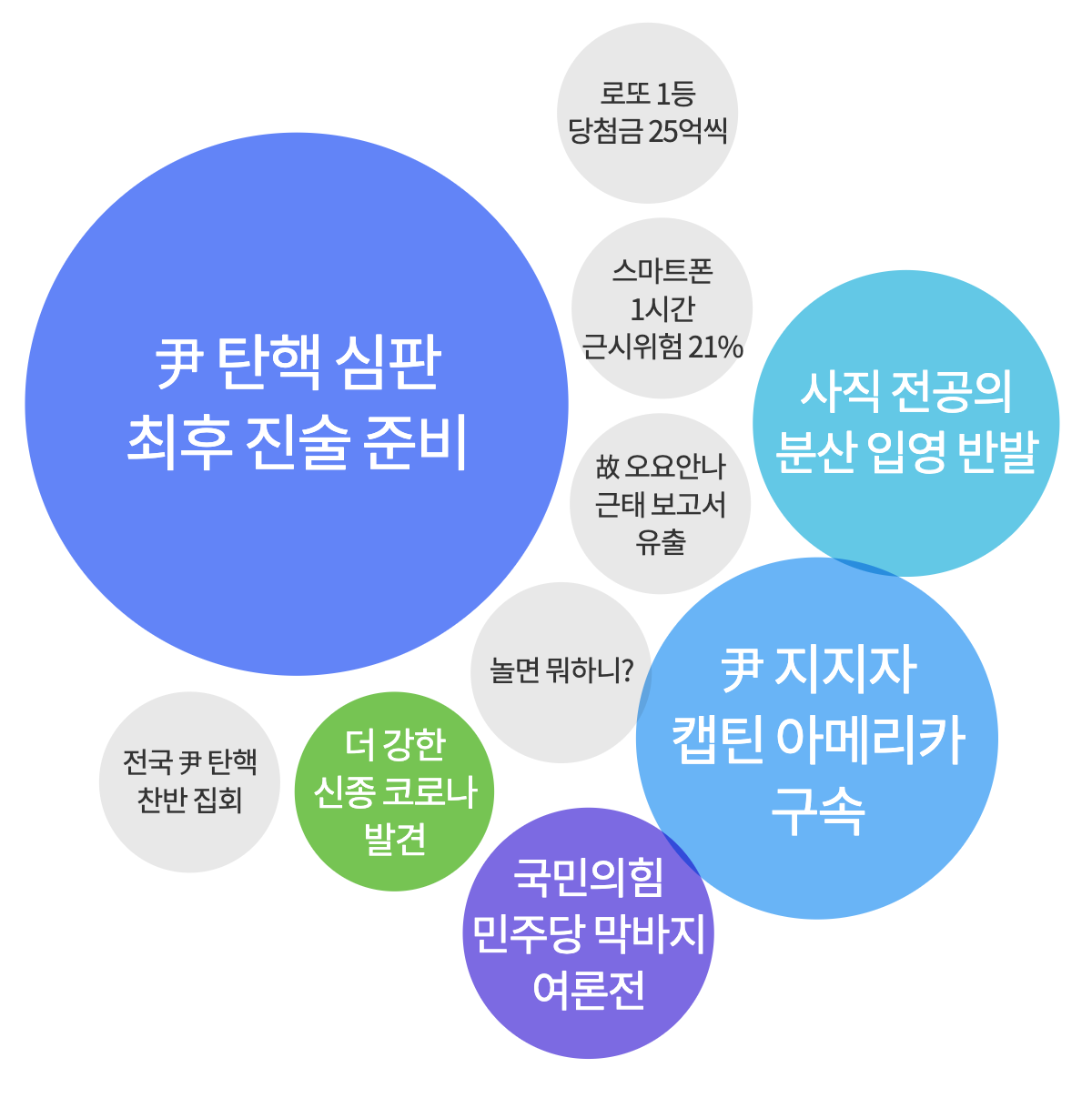 2025년 2월 23일 아침 가장 많이 검색된 키워드