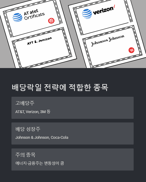 배당락일 전략에 적합한 종목