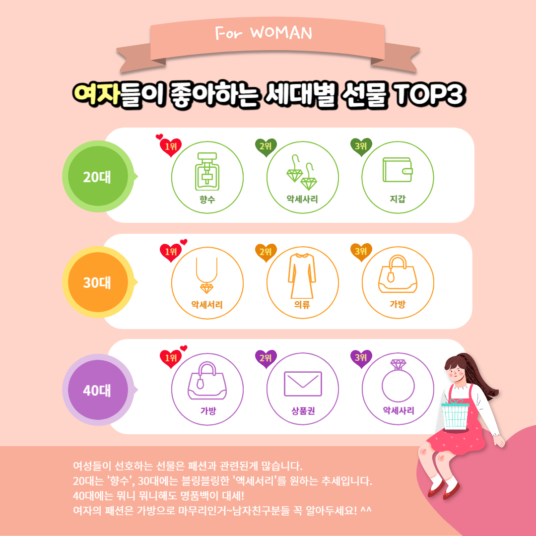 발렌타인데이 추천 선물 7가지 🎁💝